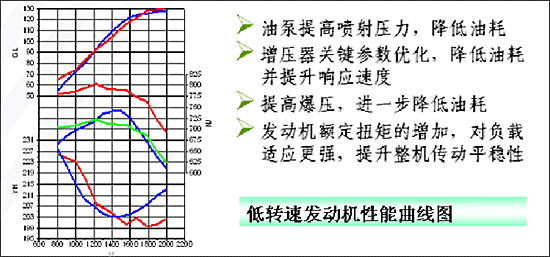 徐工新一代节能压路机 引领行业绿色潮流