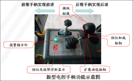 徐工新一代节能压路机 引领行业绿色潮流